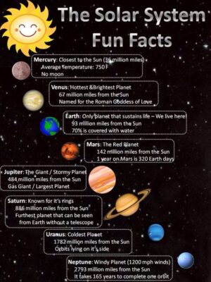 solar facts