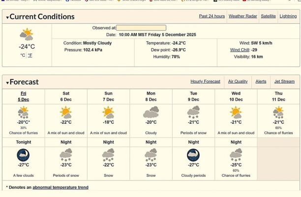 weather fri dec 5 2025