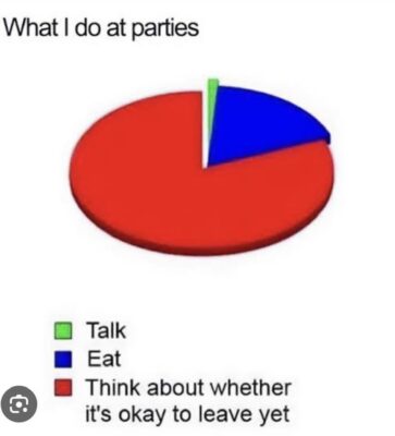 partygraph