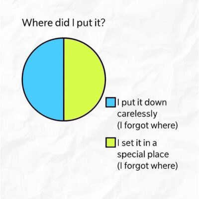 where is it
