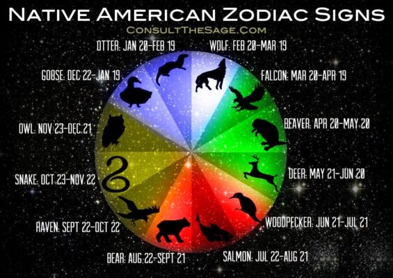 Native American Zodiac