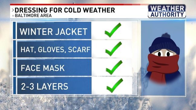 Dressing for cold weather