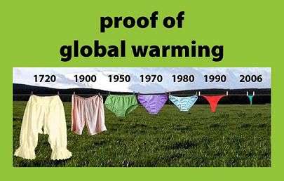 Global warming.